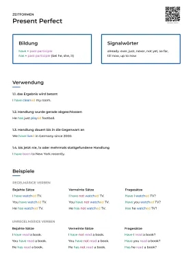 Everything About Present Perfect: Simple, Continuous, Übung, and More!