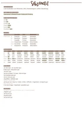 Découvre le Subjonctif: Auslöser Liste PDF, Exercices et Plus!