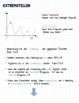 Extremstellen und Wendepunkte einfach erklärt: Aufgaben und Lösungen im PDF