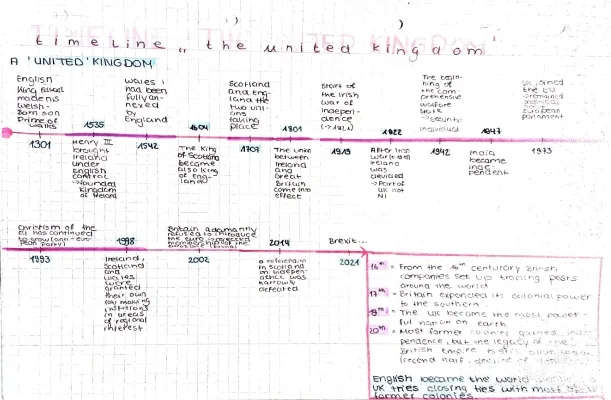 British History Timeline for Kids: Important Events and Brexit Referendum