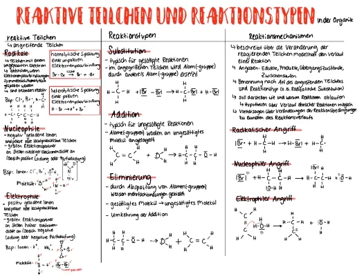 Organische Chemie Reaktionen: Übersicht und Übungen