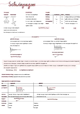 Gedämpfte und Ungedämpfte Schwingungen: Beispiele und Formeln