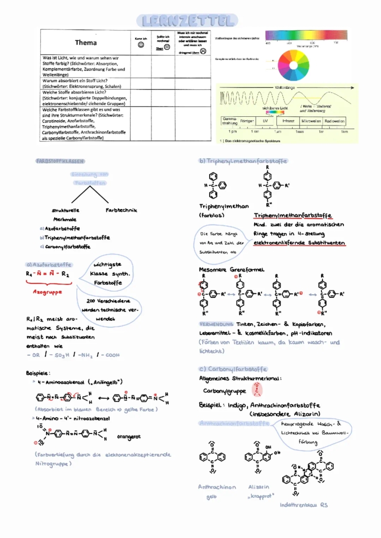 Farbstoffe und Pigment