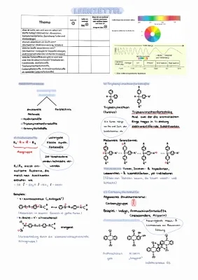 Farbstoffe und Pigment