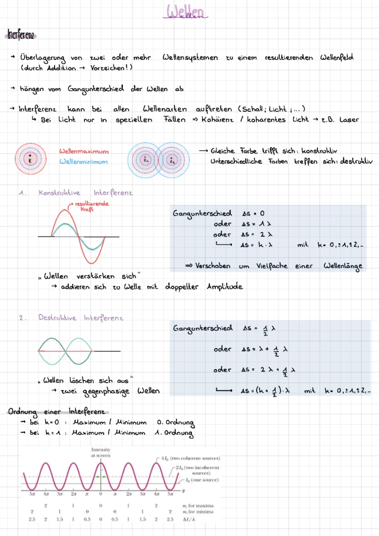 Wellen und Atomphysik: Interferenz, Brechung und mehr einfach erklärt