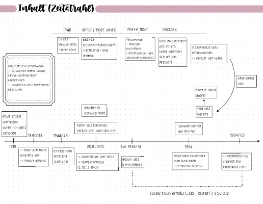 Der Verlorene Zusammenfassung und Charakterisierung von Hans-Ulrich Treichel