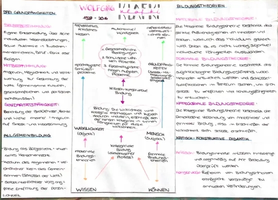 Einfach erklärt: Wolfgang Klafki und seine kritisch-konstruktive Didaktik