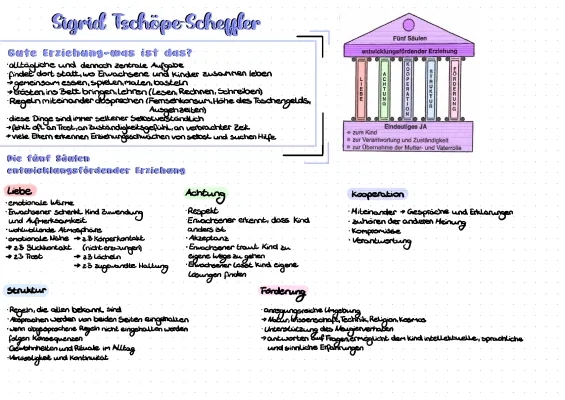 7 Säulen der Erziehung von Tschöpe-Scheffler: Lernzettel für Kinder