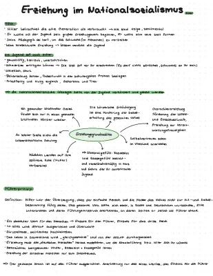 Erziehung im Nationalsozialismus: Zusammenfassung und Unterrichtsmaterial für Schüler
