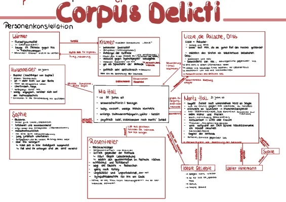 Corpus Delicti: Simple Chapter Summaries and Important Details