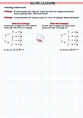 Baumdiagramm