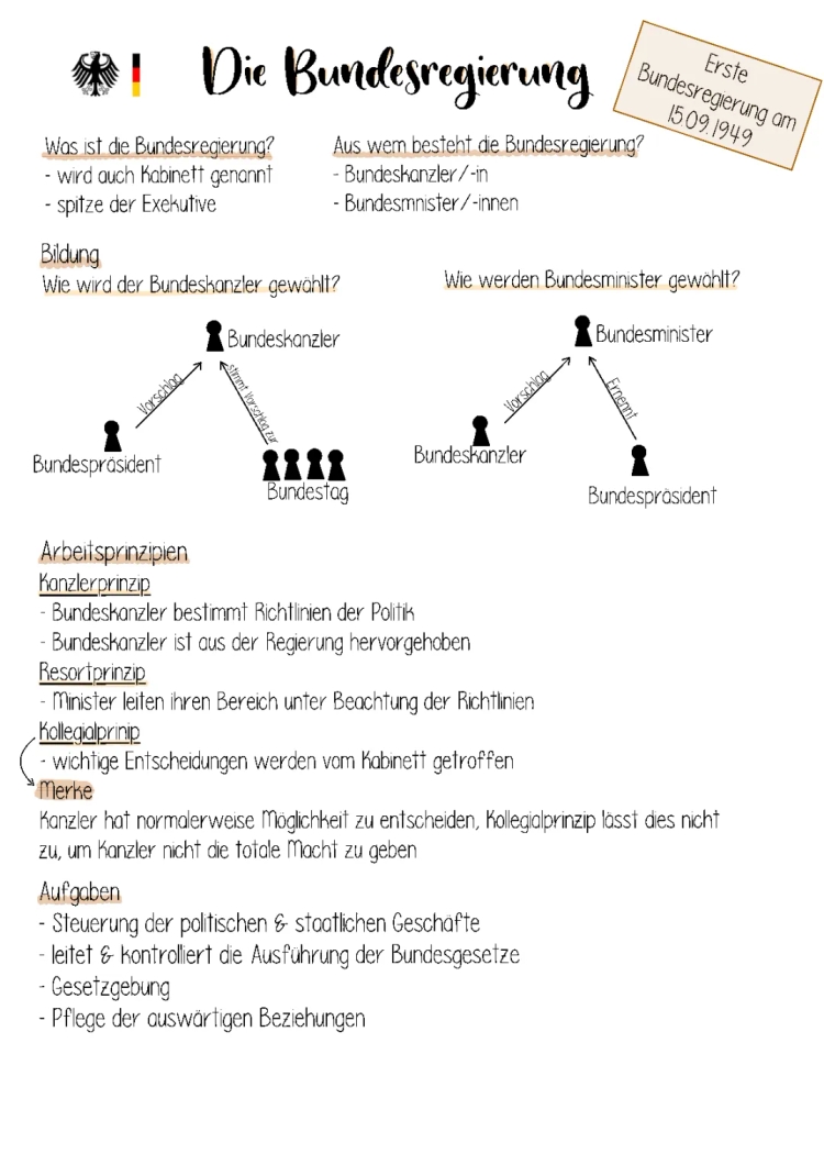 Wie wird der Bundeskanzler gewählt? | Nächste Bundeskanzler Wahl 2025 erklärt