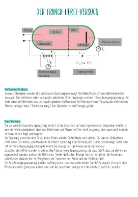 Der Frank-Hertz-Versuch 