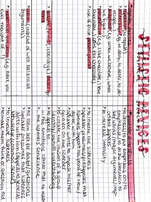 Political Speech Analysis Example - Rhetorical Devices for Class 10