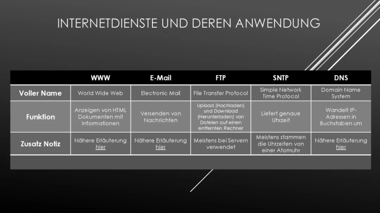 Internetdienste einfach erklärt: E-Mails, DNS und Briefe