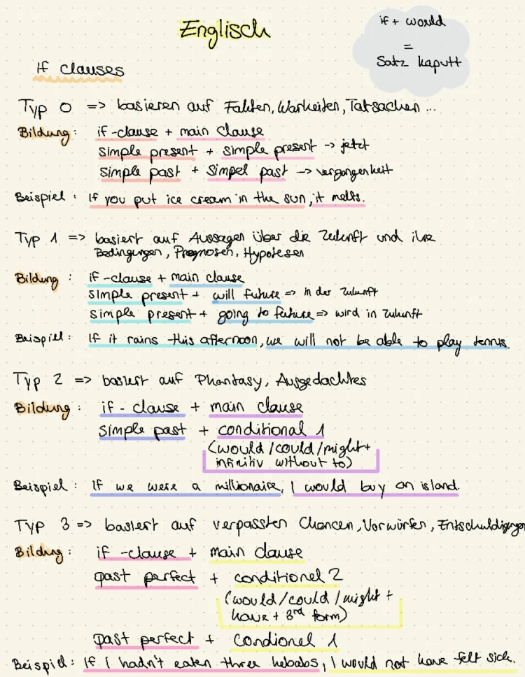 If-Clauses in English: Types 1, 2, 3 with Examples and Exercises