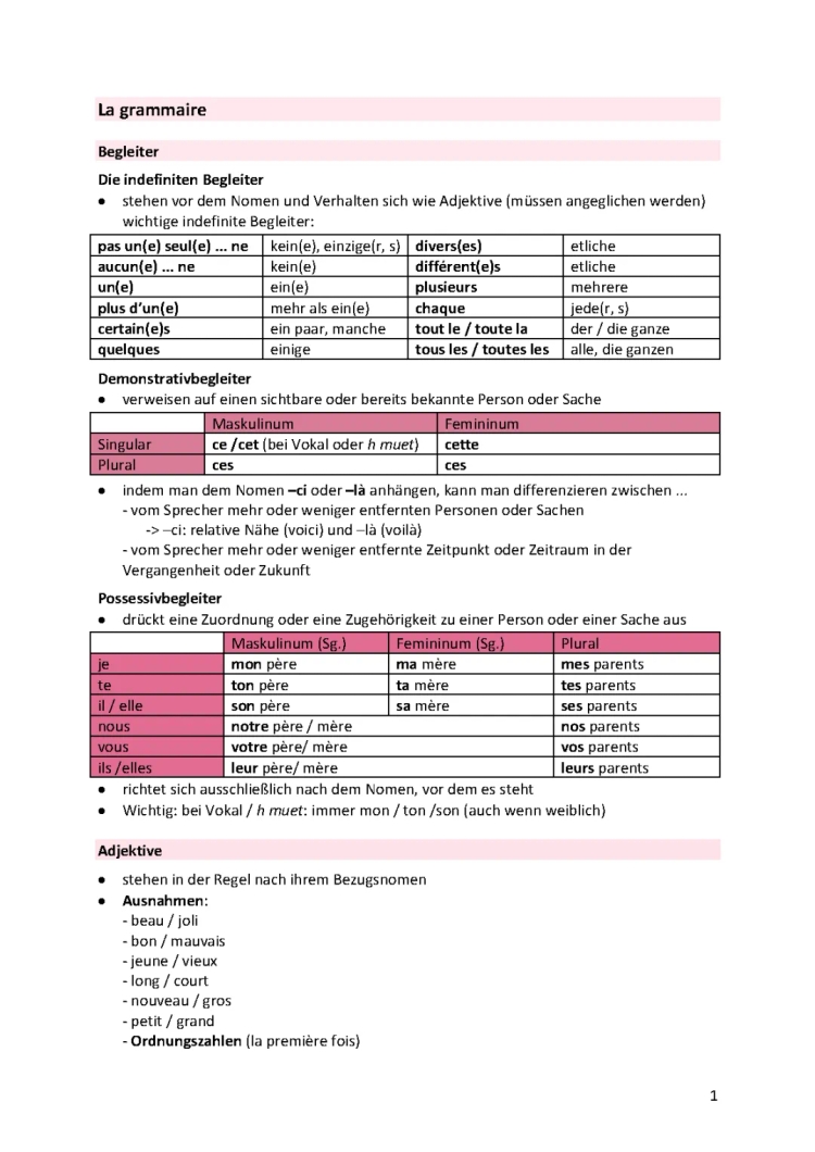 Französische Grammatik fürs Abi: Grundlagen, Übungen und PDFs