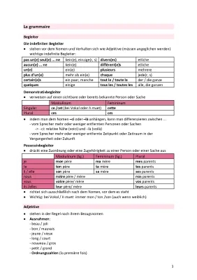 Französische Grammatik fürs Abi: Grundlagen, Übungen und PDFs