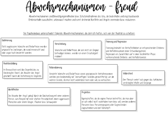 Abwehrmechanismen nach Freud - Einfach erklärt mit Beispielen im Alltag und für Kinder