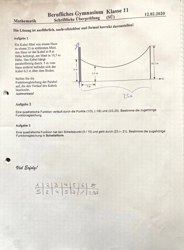 Textaufgaben Quadratische Funktionen Klasse 9 und 10 mit Lösungen PDF - Parabel, Scheitelpunkt, Funktionsgleichungen