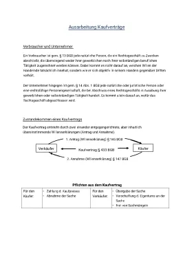 Kaufvertrag einfach erklärt: Unterrichtsmaterial, Übungen & Beispiele