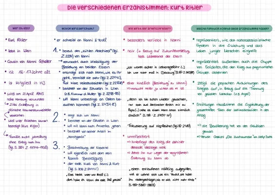 Kurt Ritler und Veit Kolbe in Unter der Drachenwand: Charakterisierung und Analyse