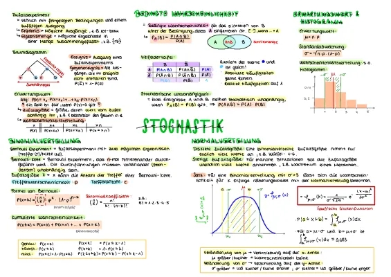 Mündliche Prüfung Mathe Abitur: Stochastik, Binomialverteilung & Normalverteilung einfach erklärt