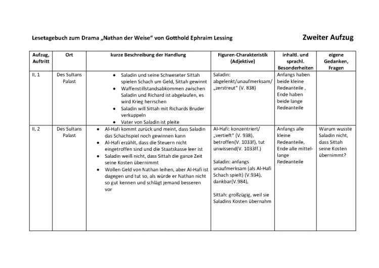 Nathan der Weise 2. Aufzug - Zusammenfassungen und Analysen