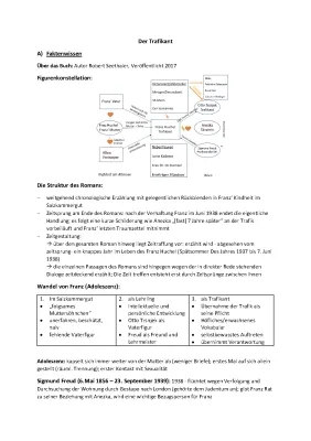 Der Trafikant Zusammenfassung und Analyse PDF - Kapitel, Themen, und Nationalsozialismus