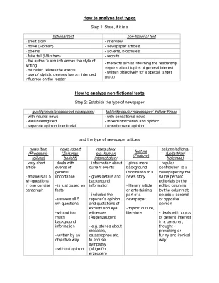 Examples of Non-Fictional Texts and How to Analyze Them