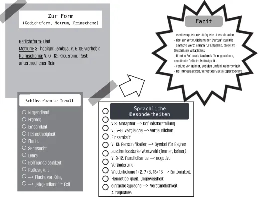 Typisch für Mascha Kaléko: Kein Kinderlied