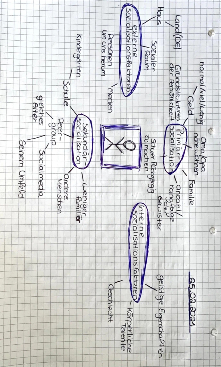 Sozialisationsfaktoren und Sozialisierung: Einfach erklärt