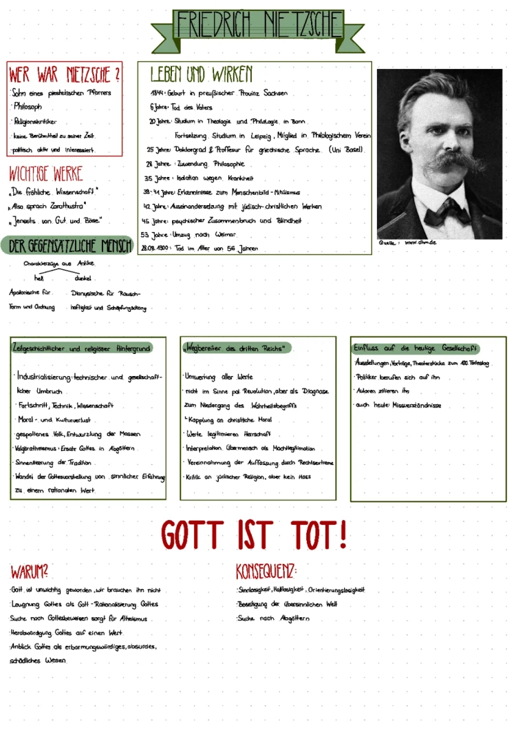 Nietzsches Religionskritik einfach erklärt - Gott ist tot, Der tolle Mensch, Friedrich Nietzsches wichtigstes Werk