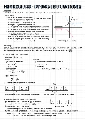 Exponentialfunktionen 