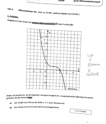 Funktionsscharen/Differentialrechnung 