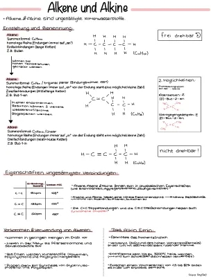 Alkane, Alkene, Alkine: Deine einfache Tabelle und Übungen