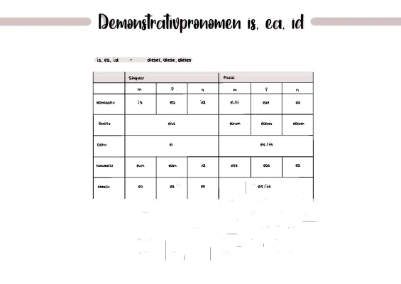 Latein: is, ea, id - Übungen, Lückentext, Tabelle & Beispiele