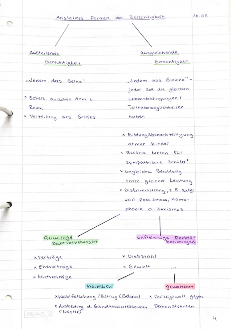 Aristoteles‘ Formen der Gerechtigkeit 