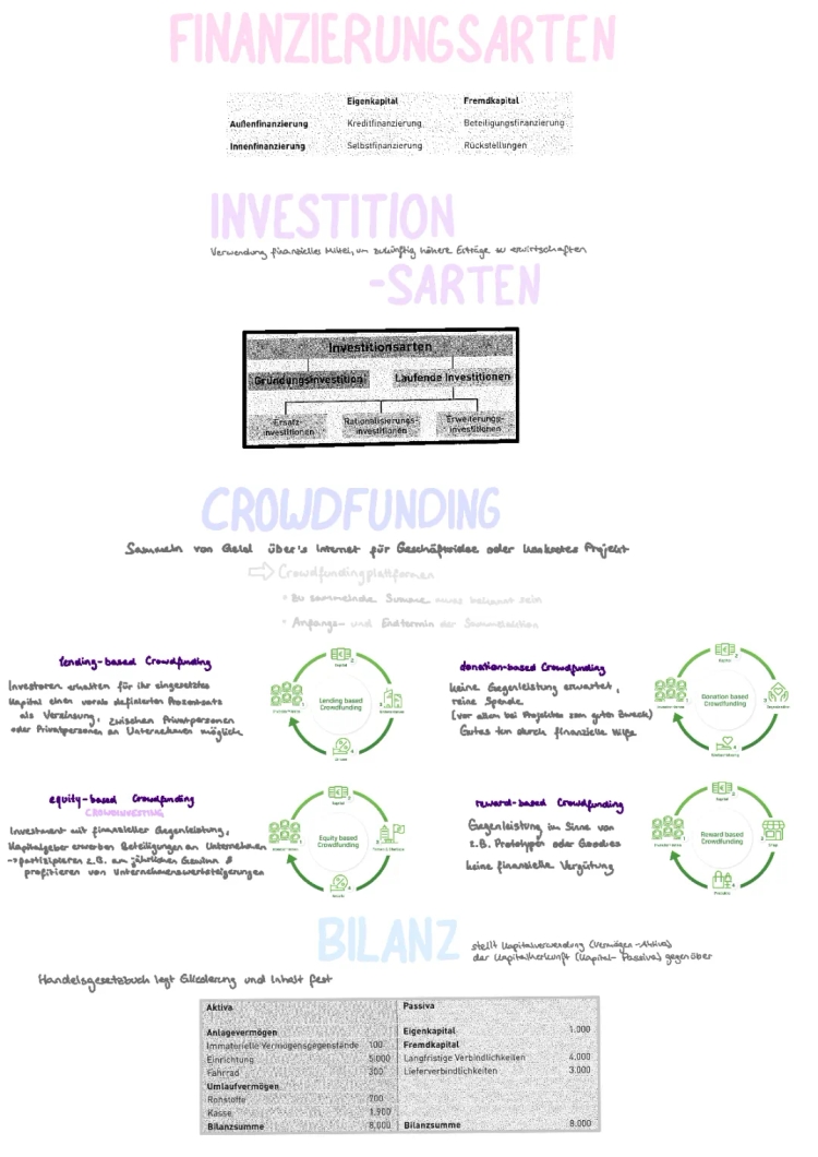 Investition und Finanzierung einfach erklärt: PDF, Beispiele und Crowdfunding