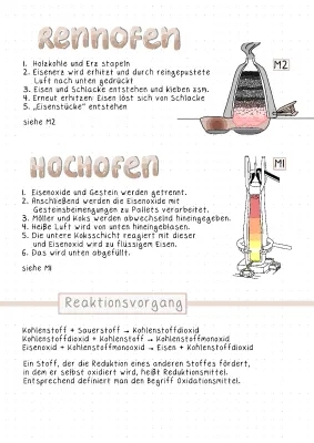 Wie funktioniert ein Hochofen? Aufbau, Chemie und Vorgänge im Hochofen