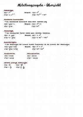 Coole Ableitungsregeln Übersicht: Ableitungsrechner und Übungen