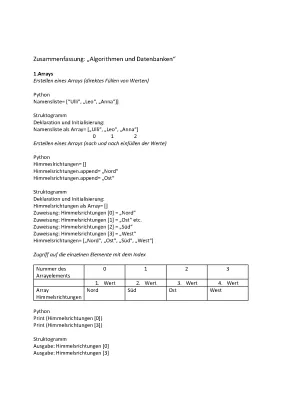 Informatik Abitur BW 2024: Alles über Datenbanken, Algorithmen & Python