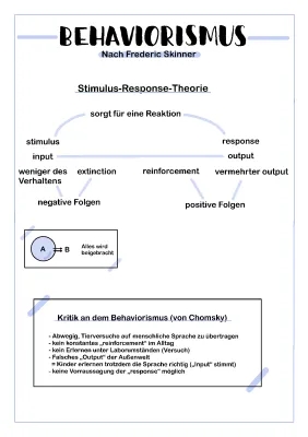 Spracherwerbstheorien und Modelle: Nativismus, Interaktionismus, Behaviorismus, Kognitivismus für Deutsch LK - PDF