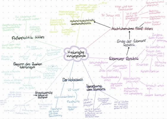 Unter der Drachenwand: Zusammenfassung und Figurenkonstellation