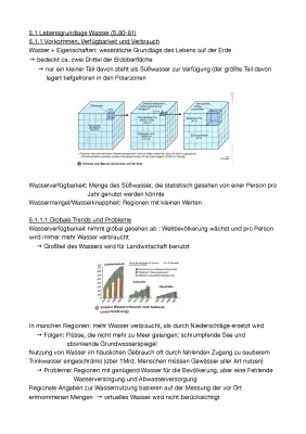 Seydlitz Geographie 11 Bayern: Zusammenfassung zu Wasser