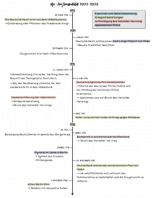 NS-Außenpolitik 1933 bis 1939: Zusammenfassung und Zeitstrahl