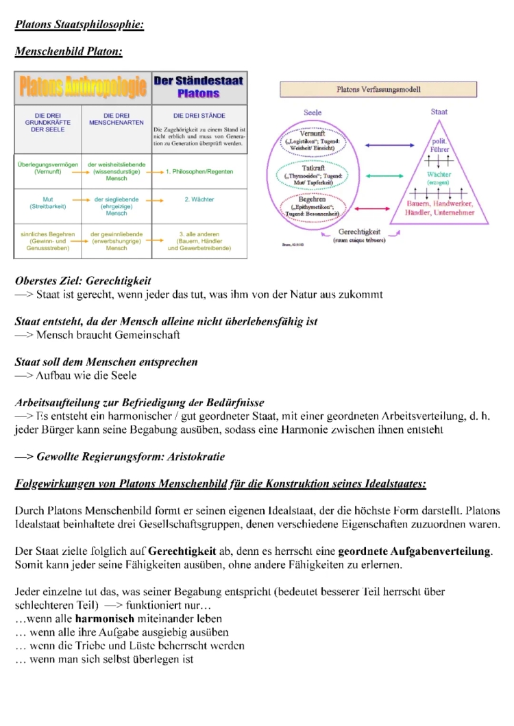 Platons Staatsphilosophie: Pro und Contra, Gerechtigkeit, und der ideale Staat einfach erklärt