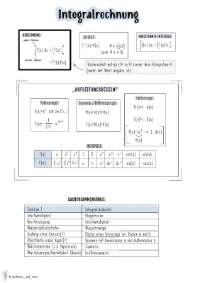 Integralrechnung Lernzettel: Uneigentliche Integrale und Flächen zwischen zwei Graphen