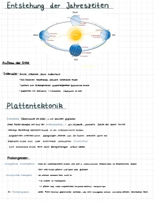 Plattentektonik für Kinder: Karten, Erdbeben und Tsunamis einfach erklärt