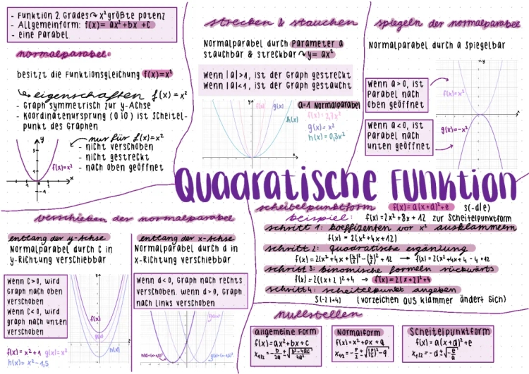 Quadratische Gleichungen: Normalparabel verschieben und lösen